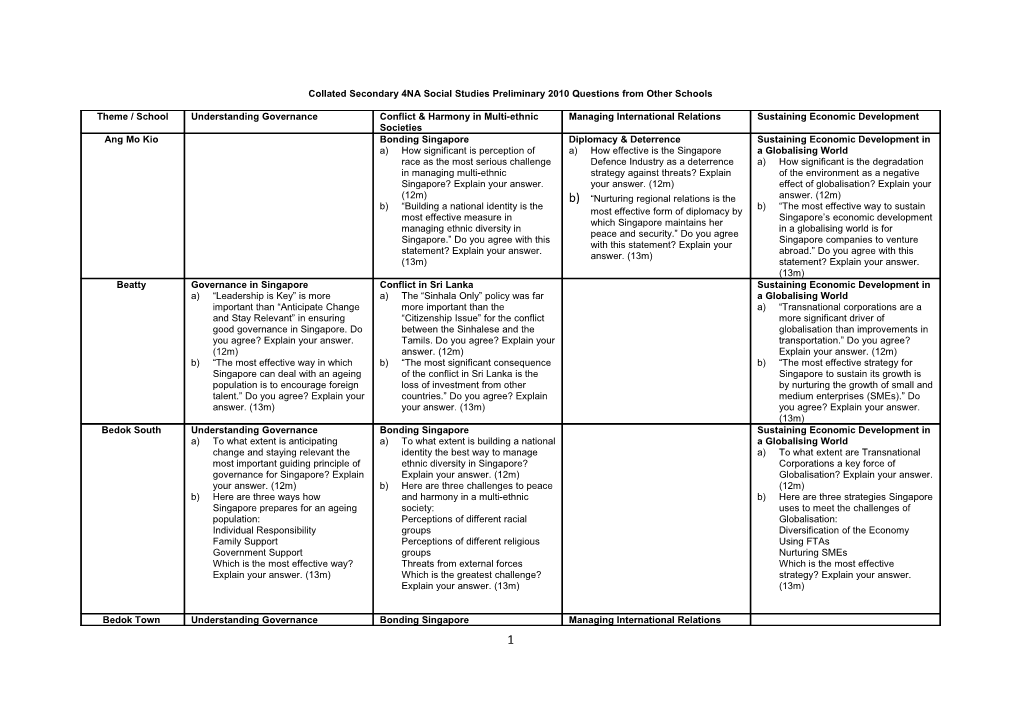 Collated Secondary 4NA Social Studies Preliminary 2010 Questions from Other Schools