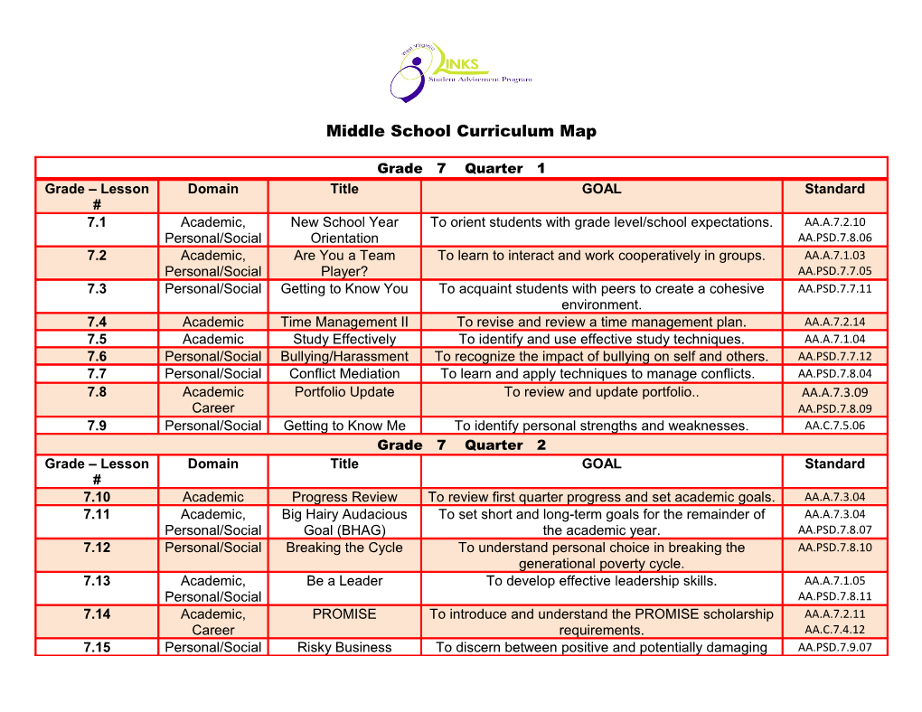 Middle School Curriculum Map