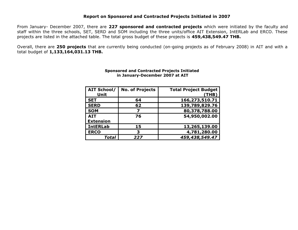 Report on Sponsored and Contracted Projects Initiated in 2007