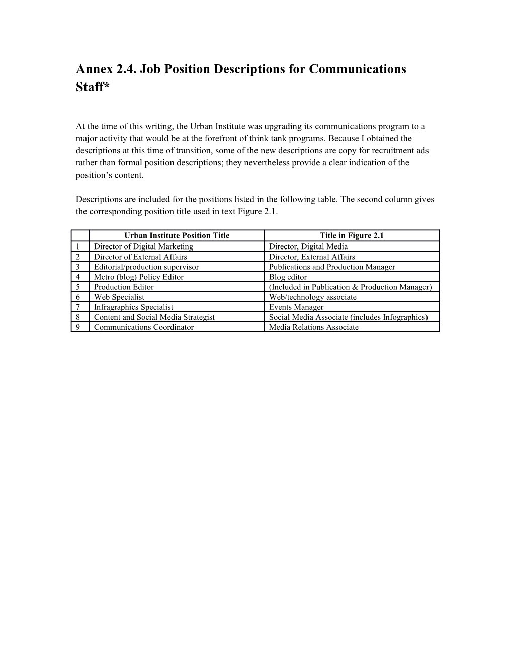 Annex 2.4.Job Position Descriptions for Communications Staff*