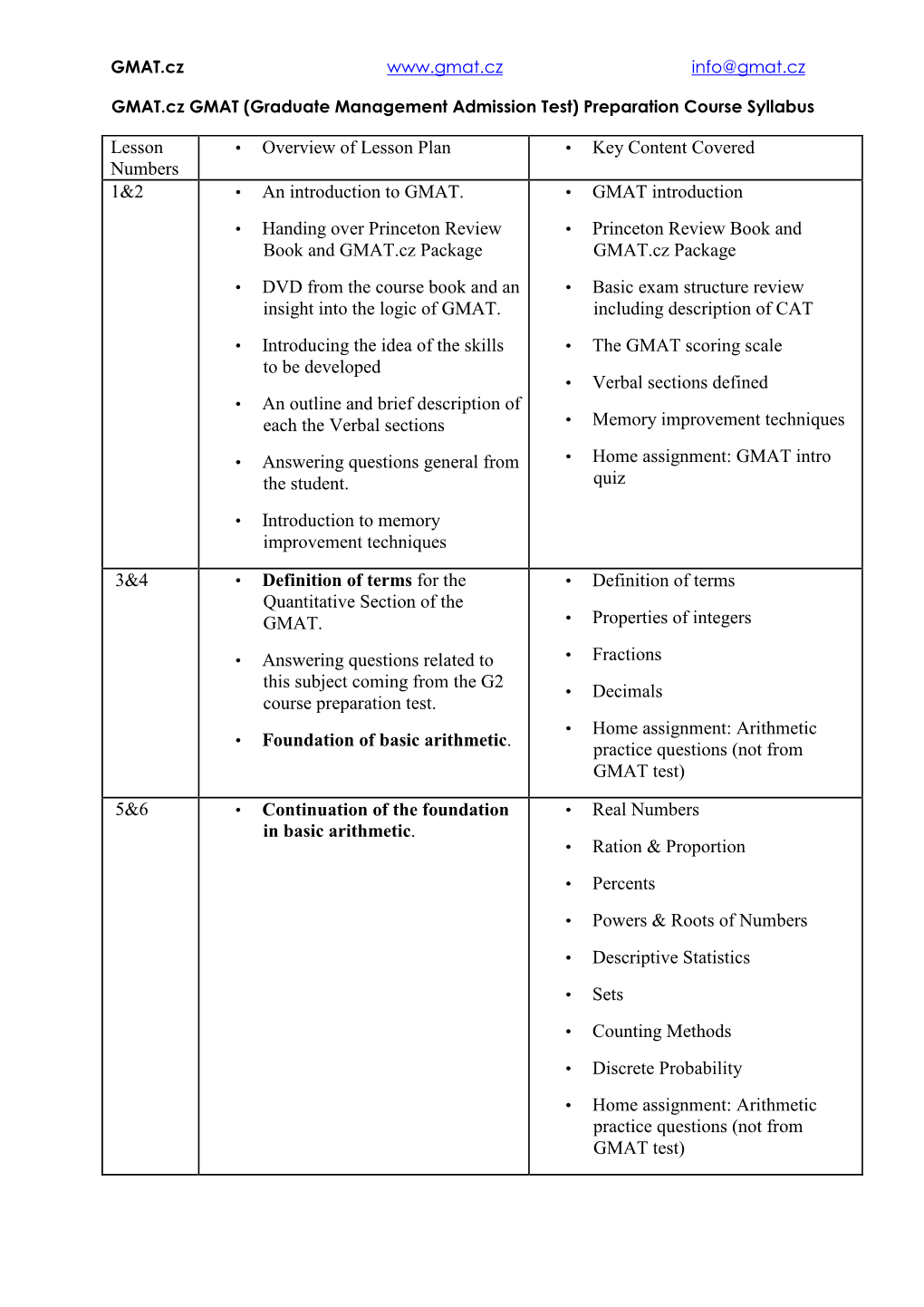 GMAT (Graduate Management Admission Test) Preparation Course Syllabus