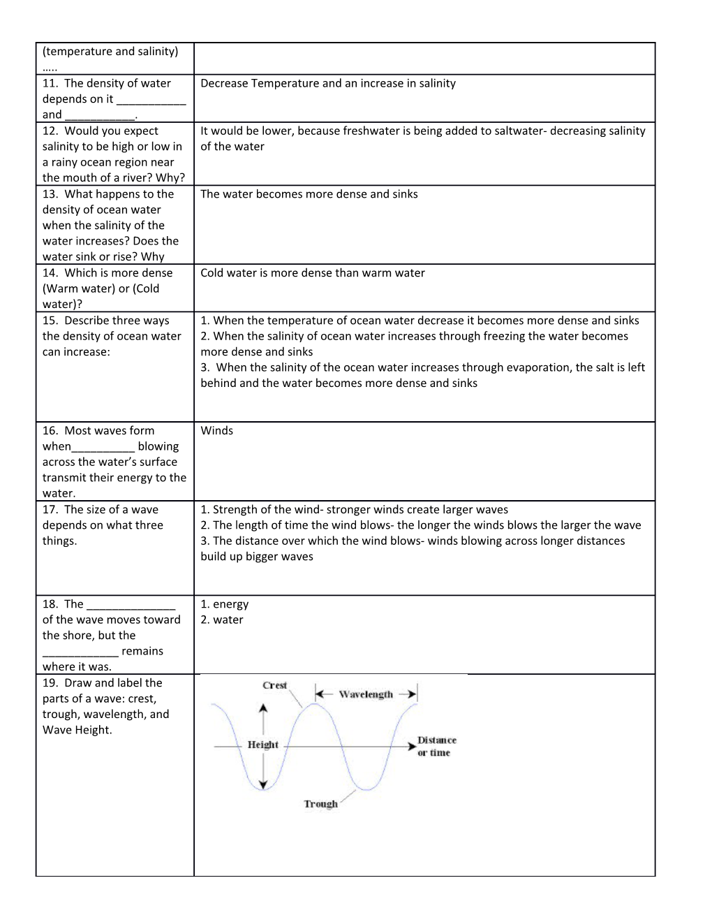 Standard S6E3 D. Explain the Causes of Currents, Waves, and Tide (Study Guide)