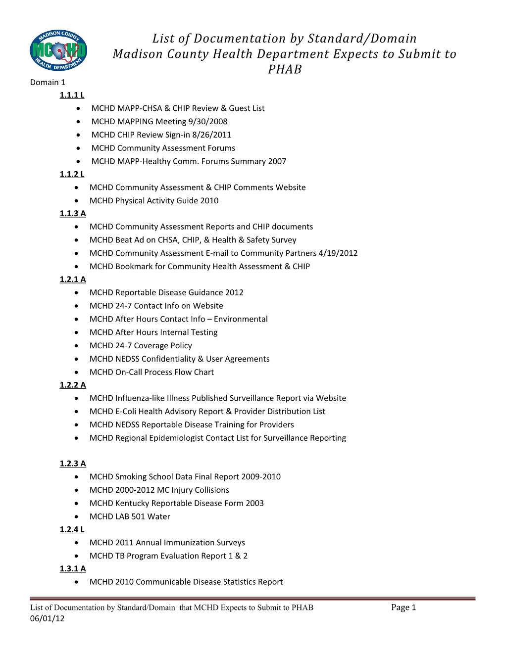 Documentation MCHD Expects to Submit to PHAB