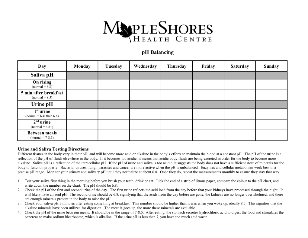 Urine and Saliva Testing Directions