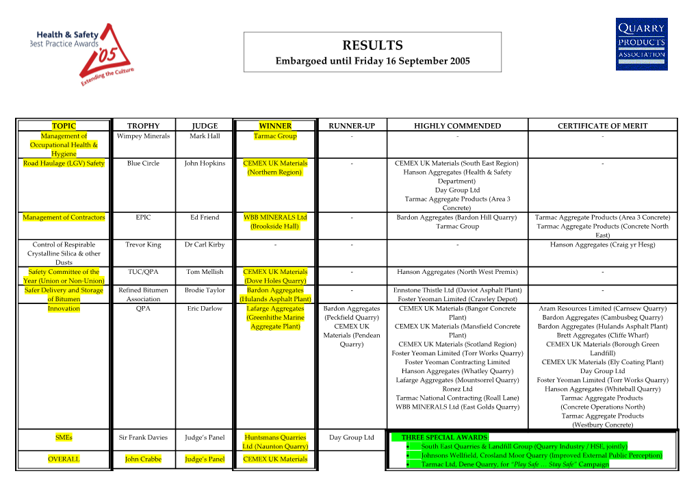 South East Quarries & Landfill Group (Quarry Industry / HSE, Jointly)