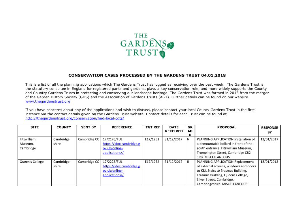 Conservation Cases Processed by the Gardens Trust 04.01.2018