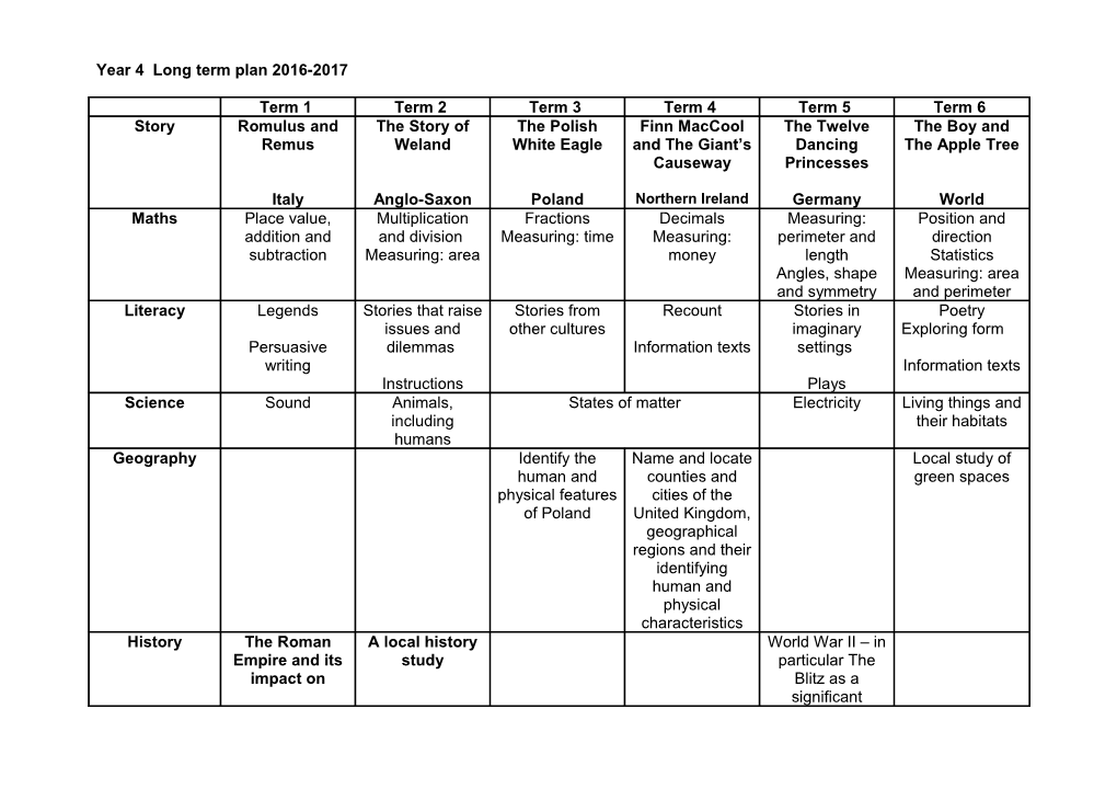 Year 4 Long Term Plan 2014-2015