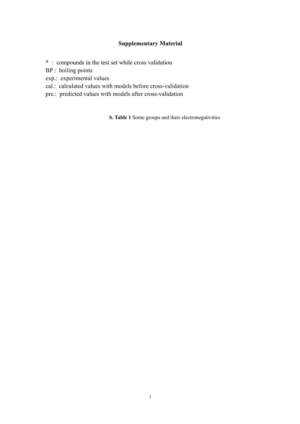 * : Compounds in the Test Set While Cross Validation