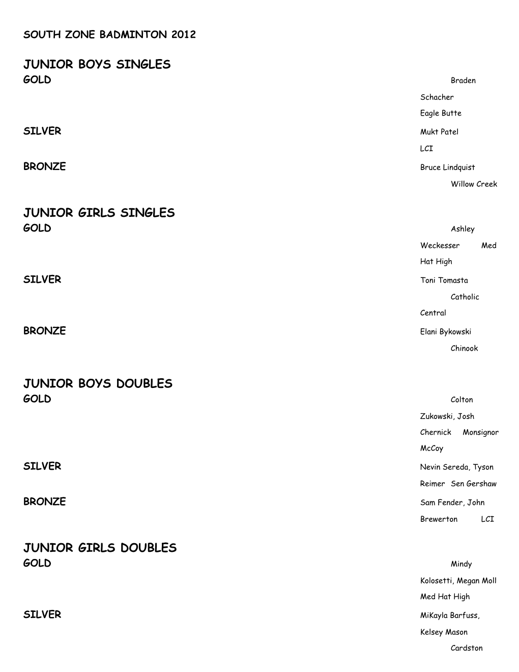 Badm Sr High 2012 Results