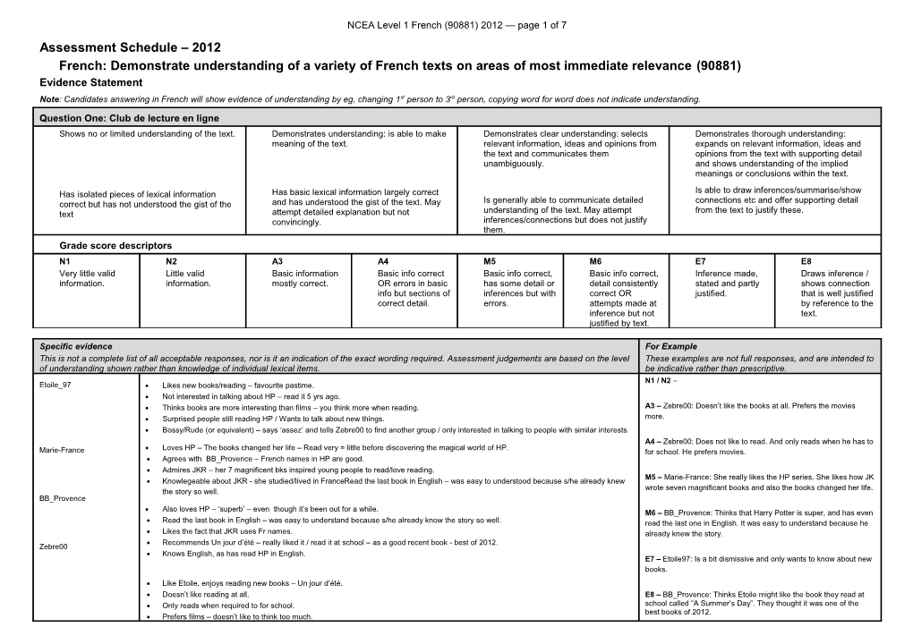 NCEA Level 1 French (90881) 2012 Assessment Schedule