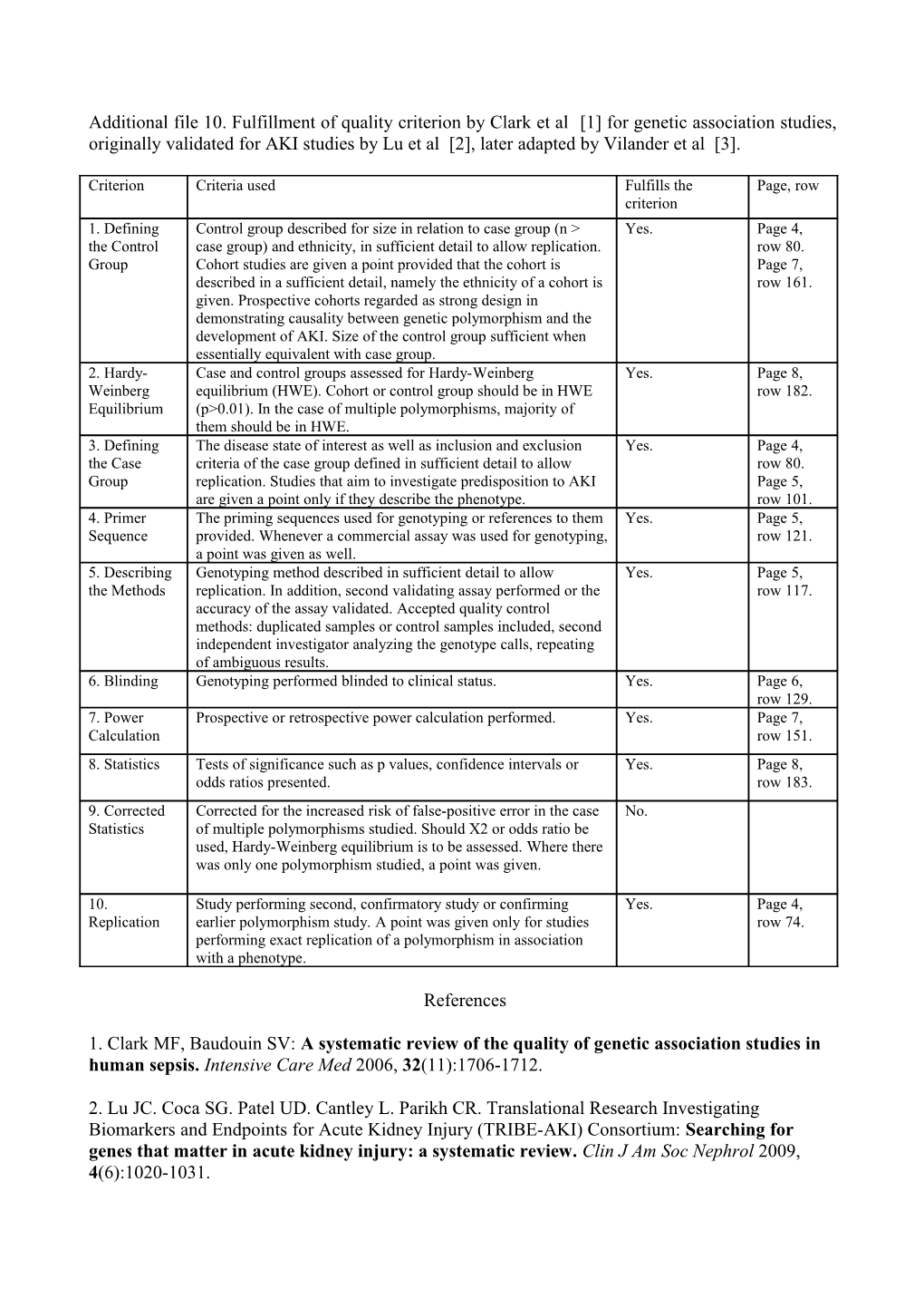 Additional File 10. Fulfillment of Quality Criterion by Clark Et Al 1 for Genetic Association