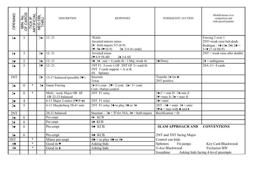 Multi : Weak Major OR SF