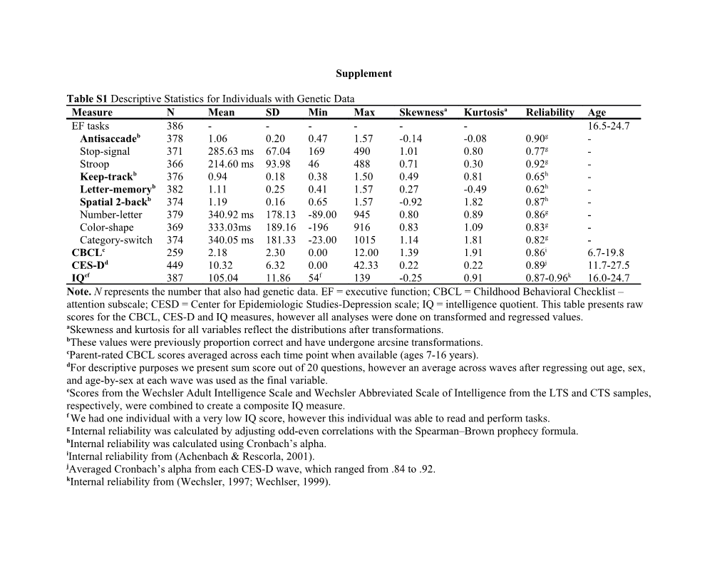 Table S1descriptive Statistics for Individuals with Genetic Data