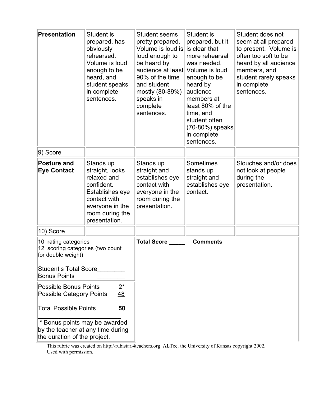 This Rubric Was Created on Altec, the University of Kansas Copyright 2002. Used with Permission
