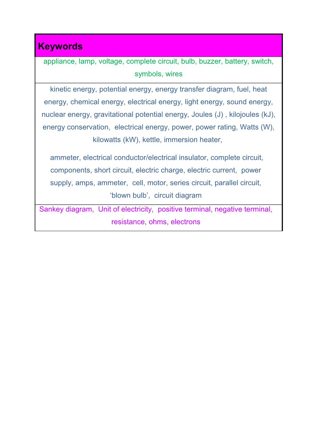 Year 7 Energy and Electricity (D4)
