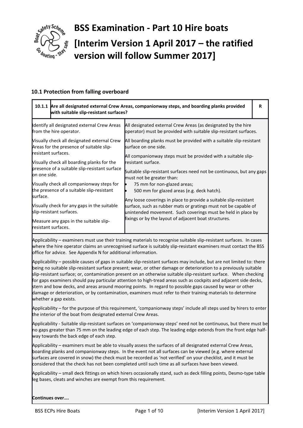 Interim Version 1 April 2017 the Ratified Version Will Follow Summer 2017