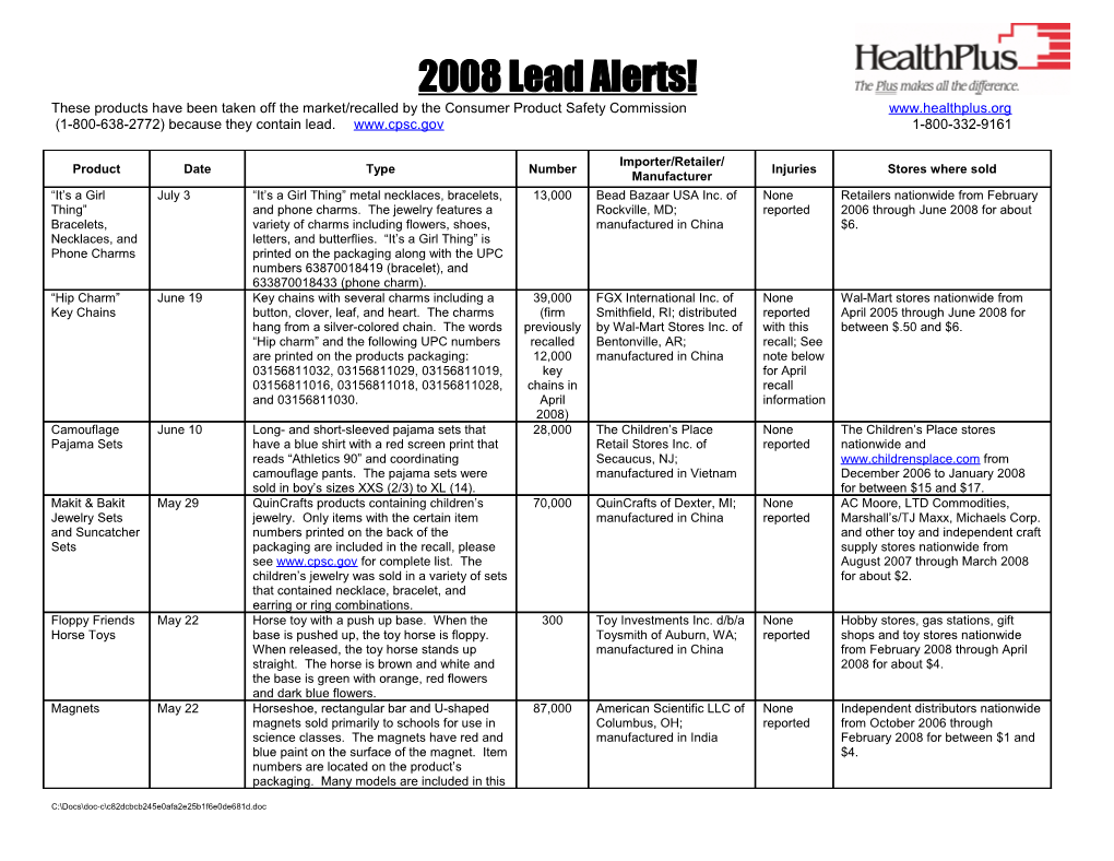 These Products Have Been Taken Off the Market/Recalled by the Consumer Product Safety Commission