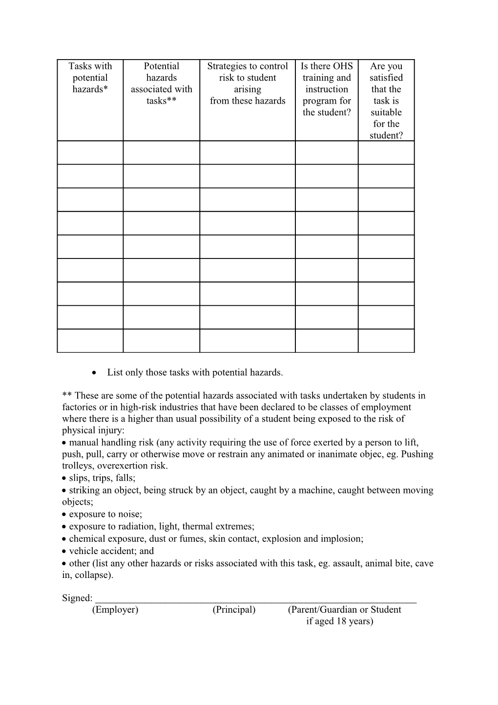 Form No 4 (A) Risk Assessment Report Form