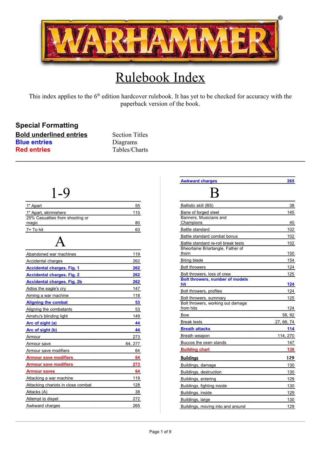 Rulebook Index