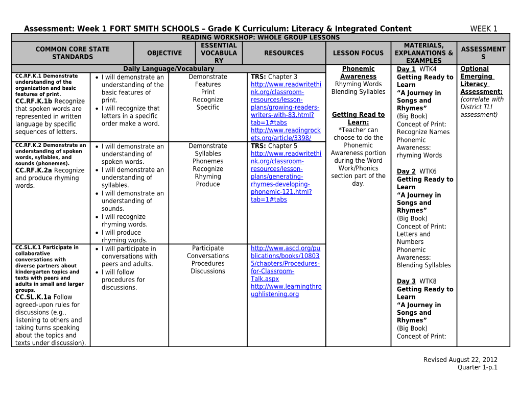 Assessment: Week 1 FORT SMITH SCHOOLS Grade K Curriculum: Literacy & Integrated Content WEEK 1
