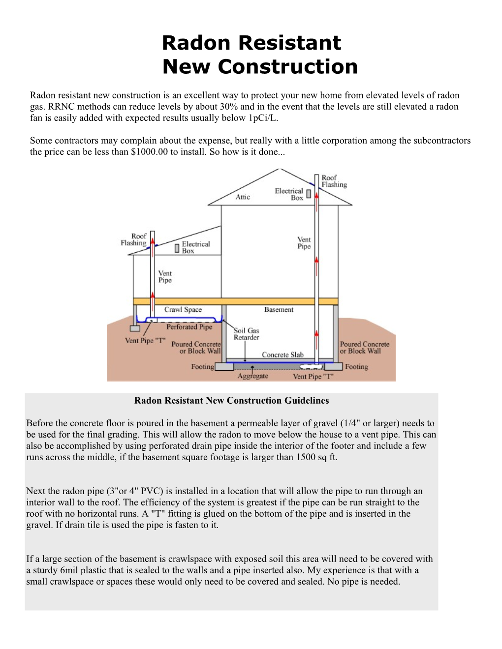 Radon Resistantnew Construction