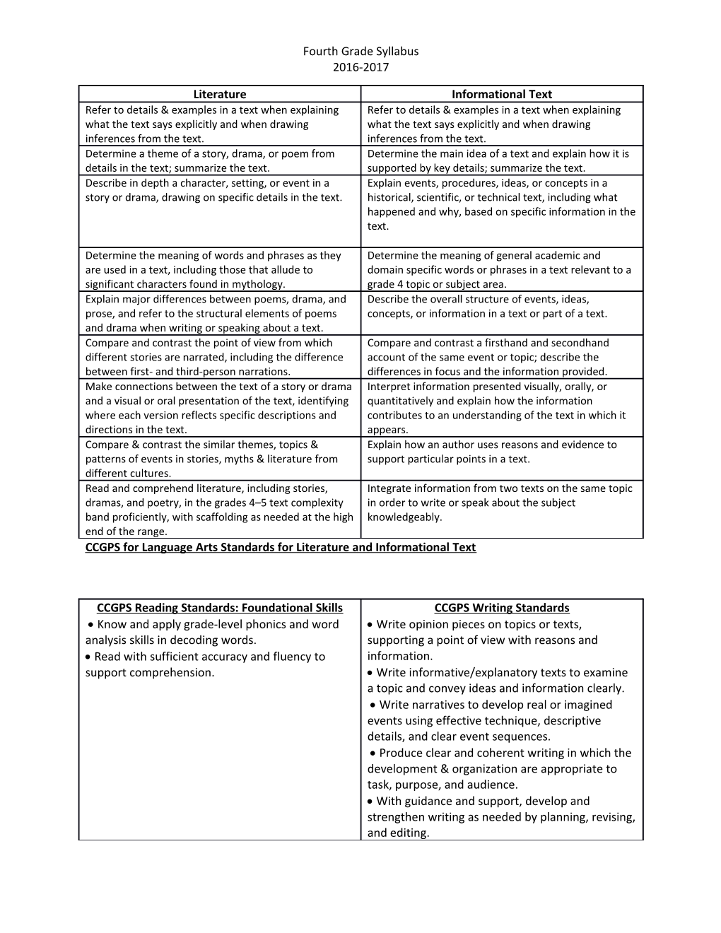 CCGPS for Language Arts Standards for Literature and Informational Text