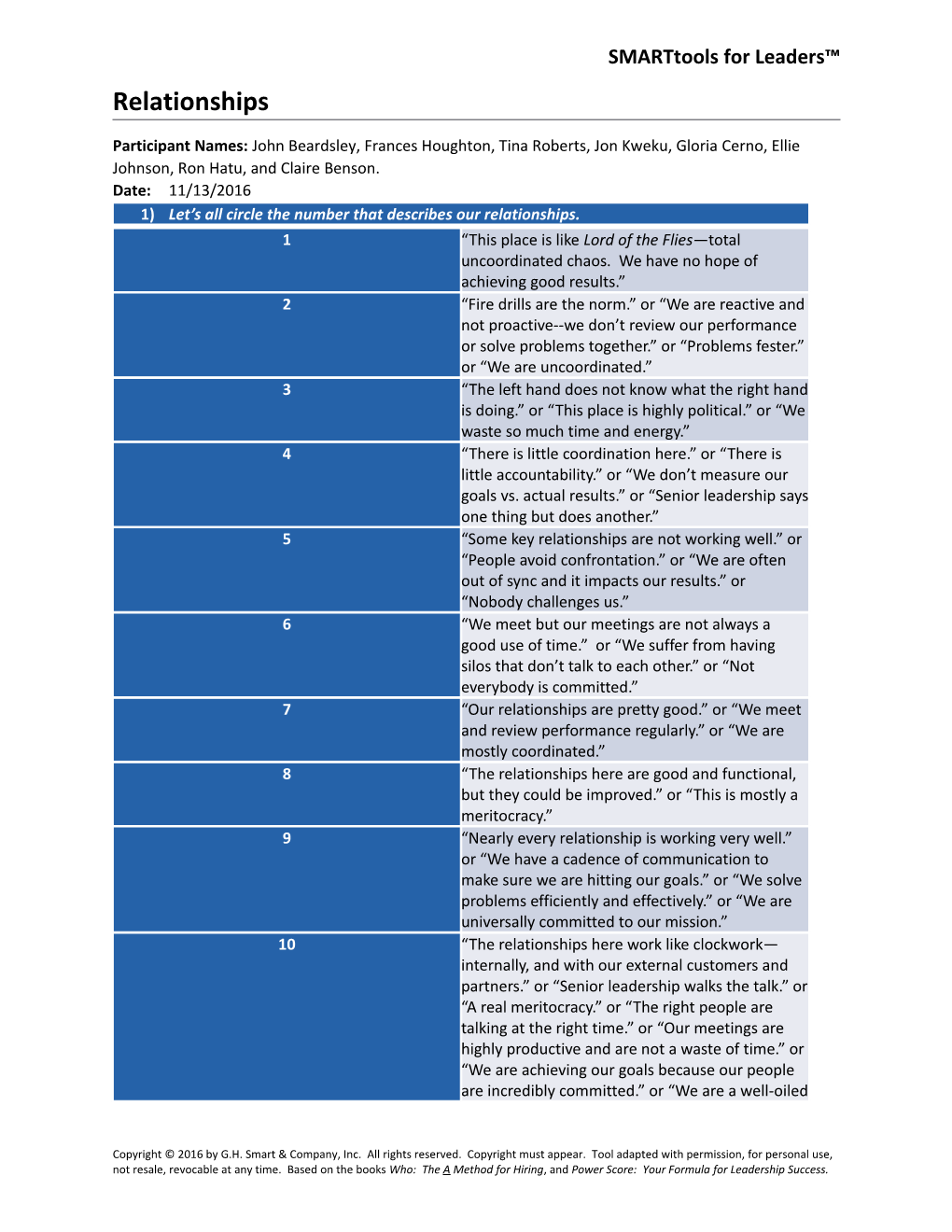 Smarttools for Leaders