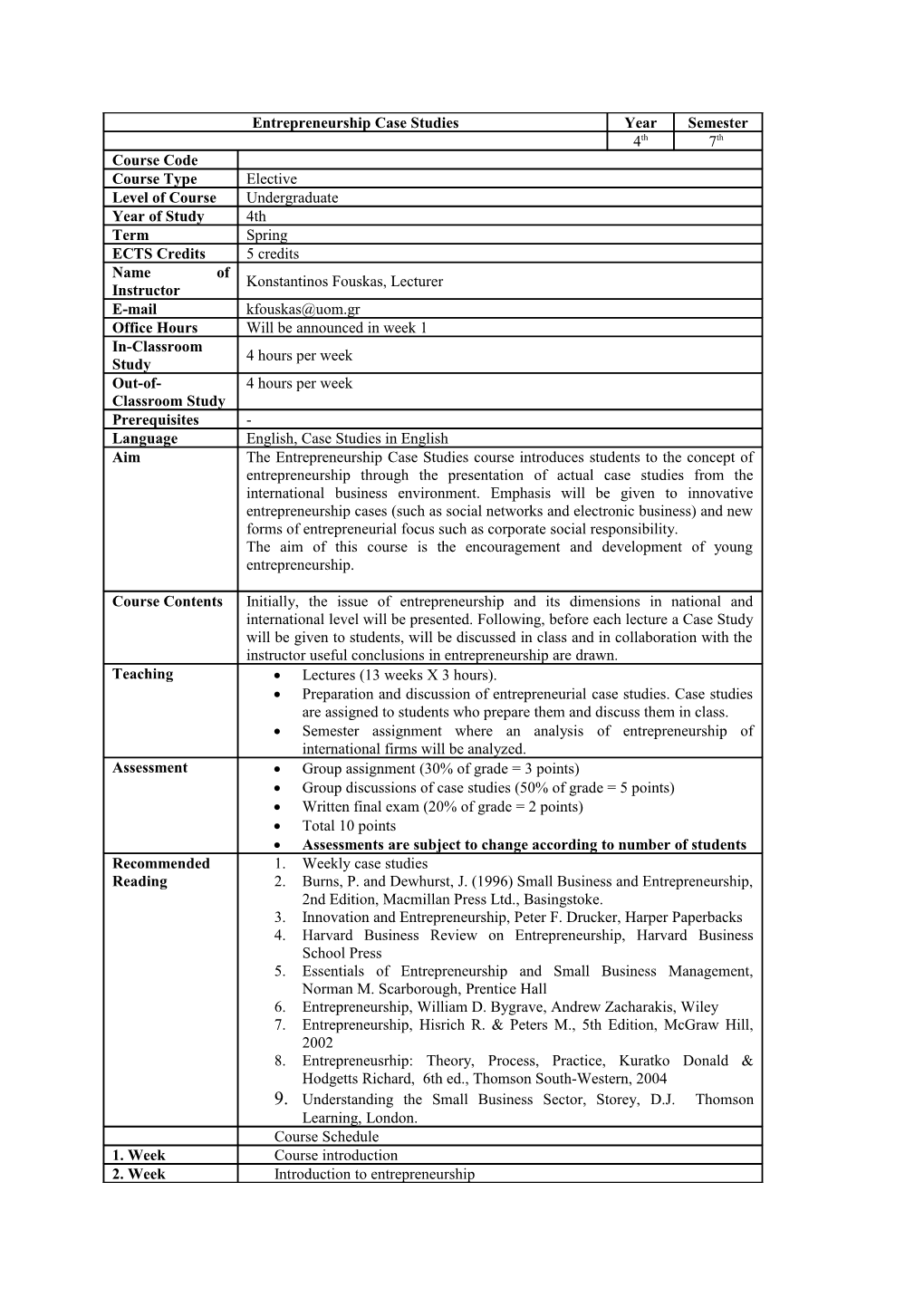 Semester Assignment Where an Analysis of Entrepreneurship of International Firms Will Be