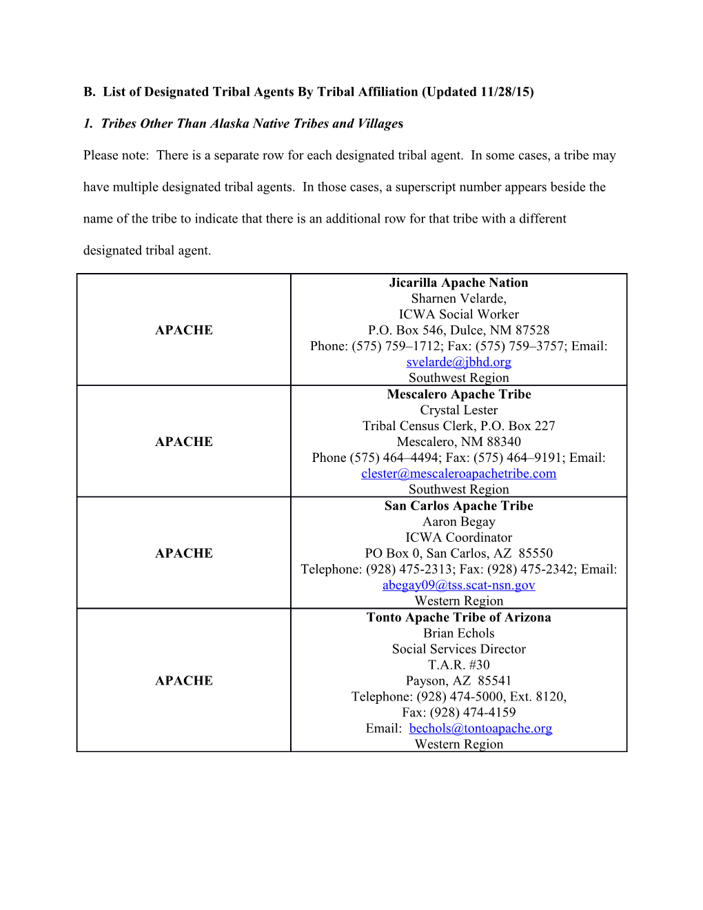 B. List of Designated Tribal Agents by Tribal Affiliation (Updated 11/28/15)