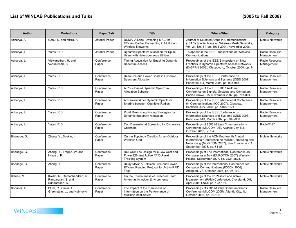 List of WINLAB Publications and Talks ( Continued)(2005 to Fall 2008)