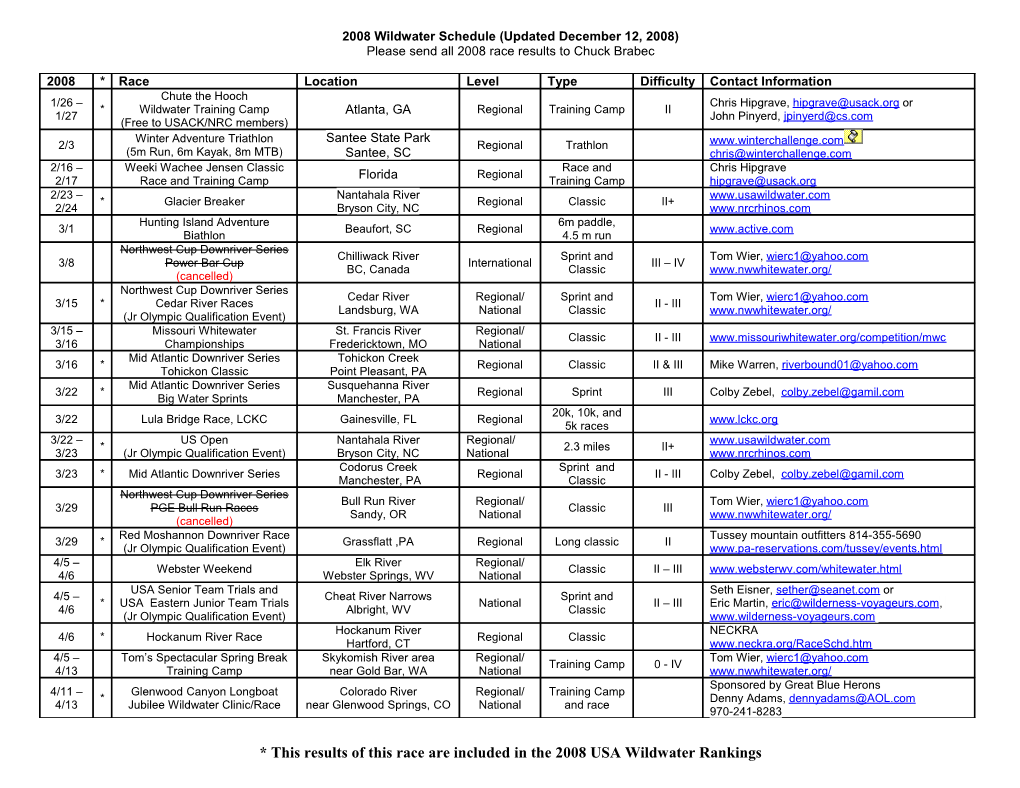 2008 Wildwater Schedule (Updated December 12, 2008)