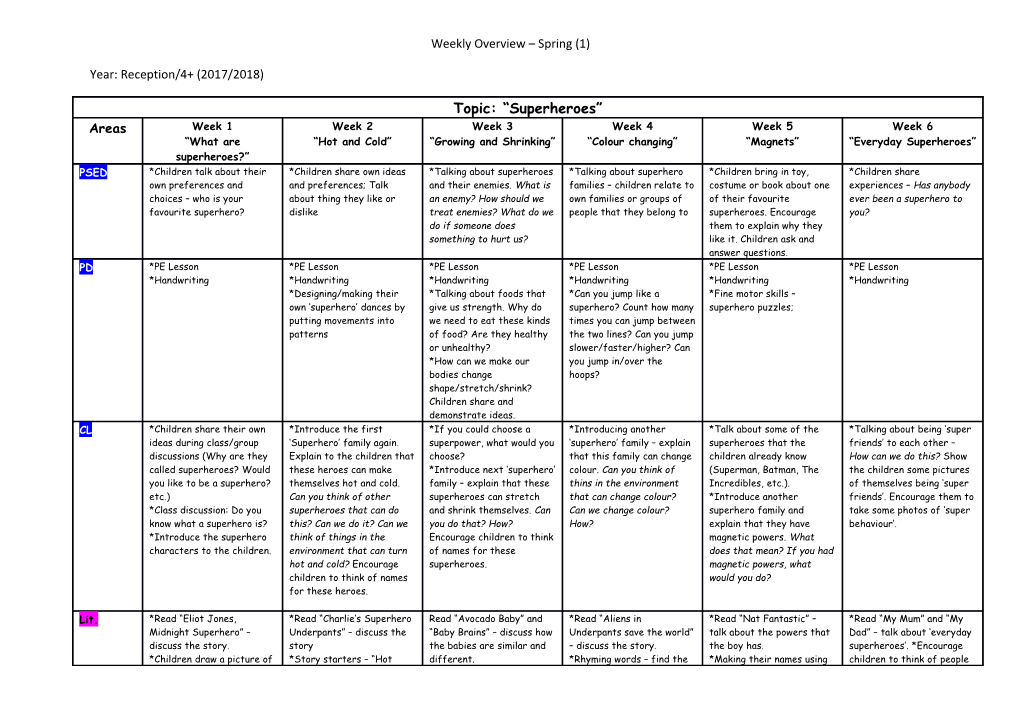 Weekly Overview Spring (1)