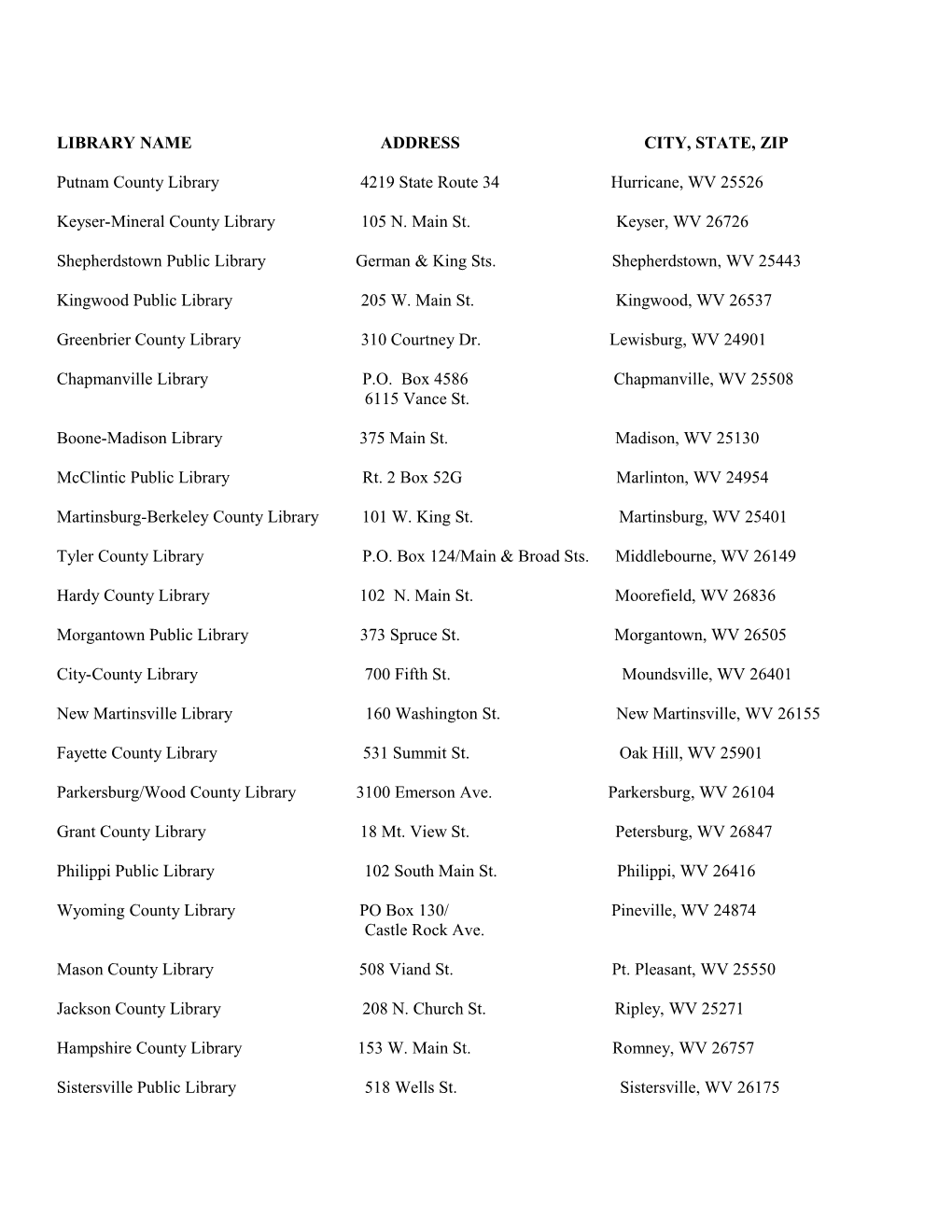 Library Name Address City, State, Zip