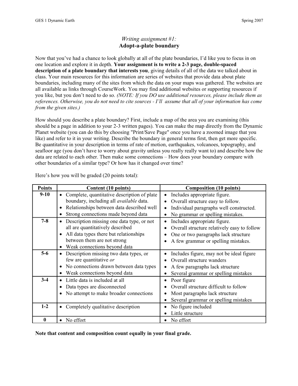 GES 1 Dynamic Earthspring 2007