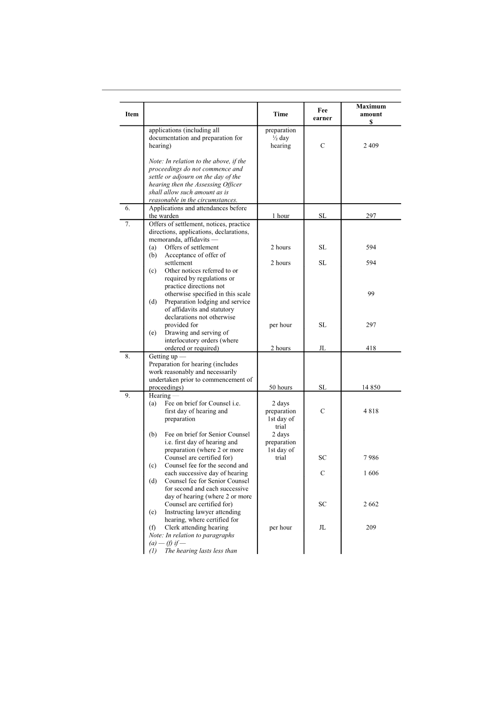 Schedule4 Scale of Costs for Proceedings Under Part IV of the Act