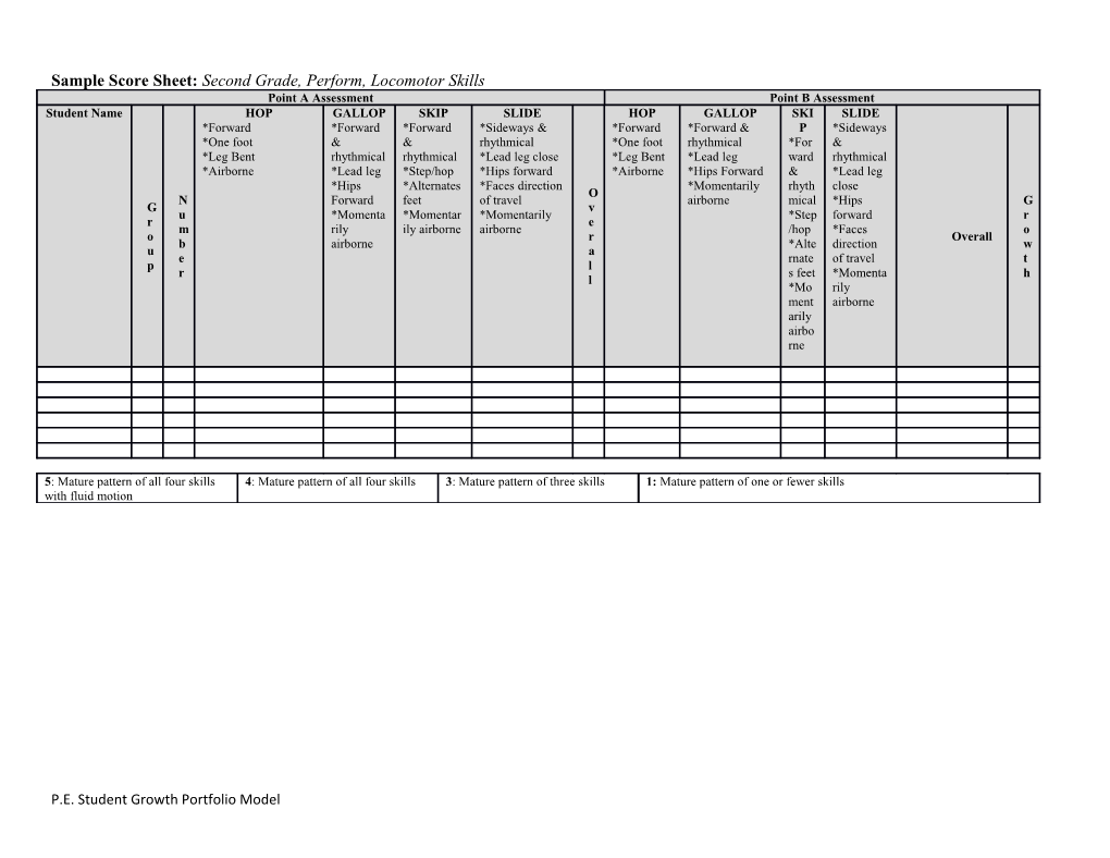 Sample Score Sheet: Second Grade, Perform, Locomotor Skills