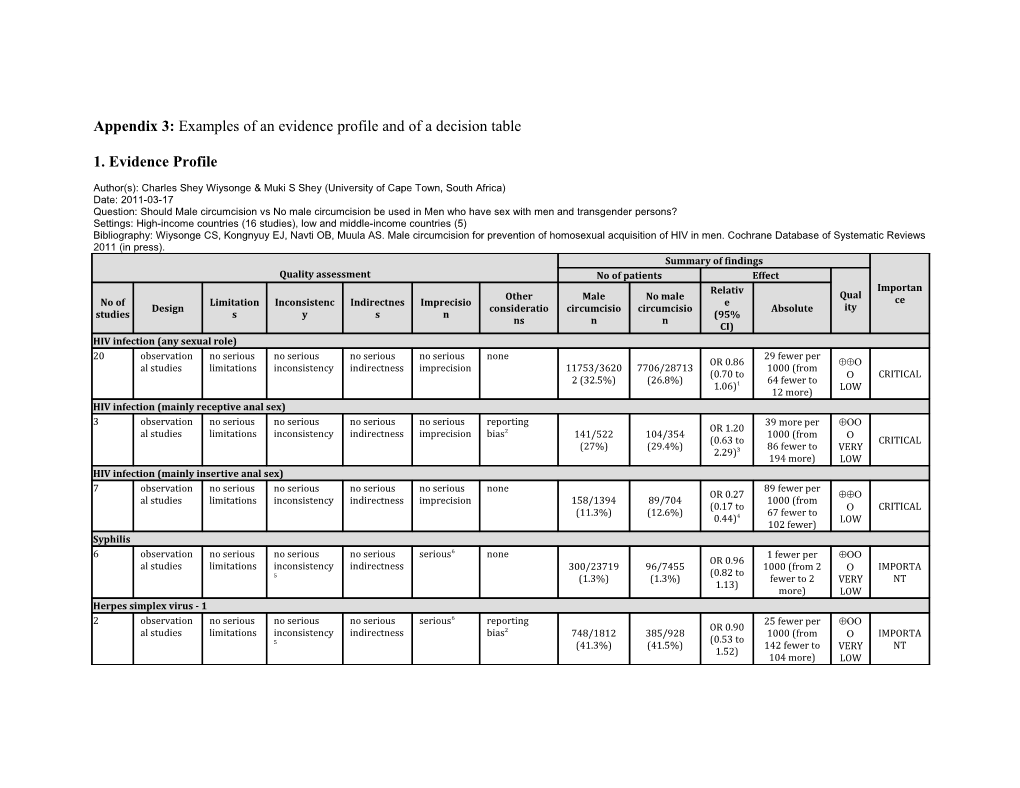 Appendix 3: Examples of an Evidence Profile and of a Decision Table