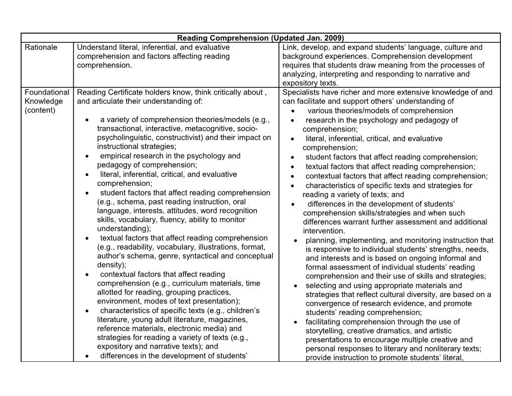 Reading Comprehension (Updated Jan