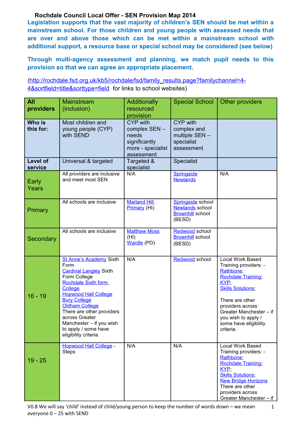 Rochdale Councillocal Offer - SEN Provision Map 2014