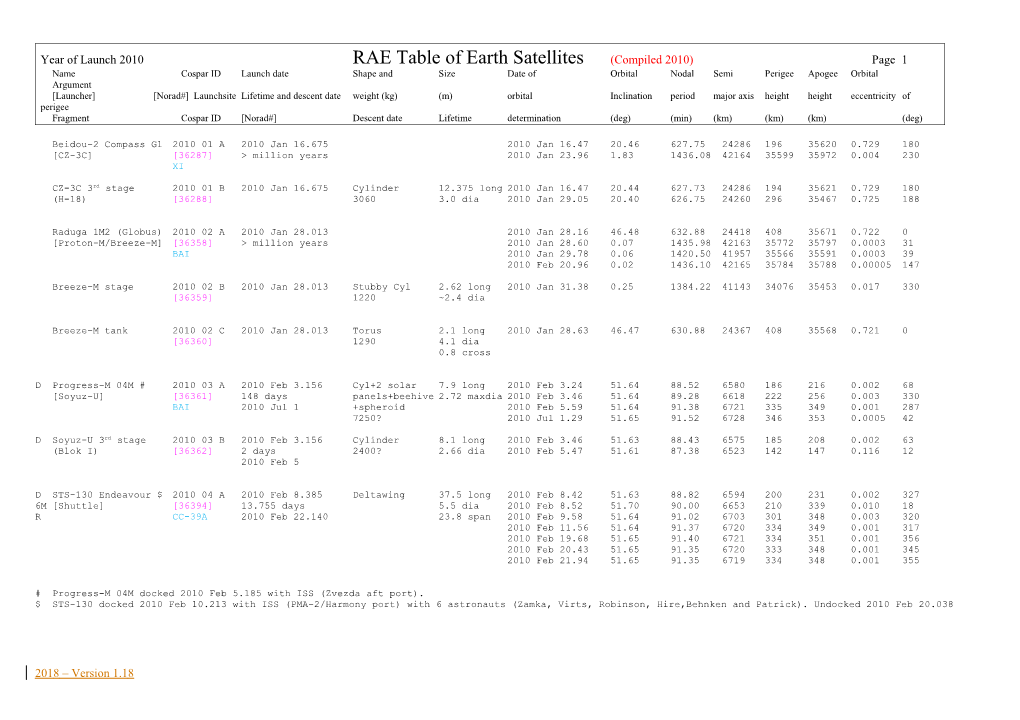 Year of Launch 2010RAE Table of Earth Satellites(Compiled 2010) Page 1