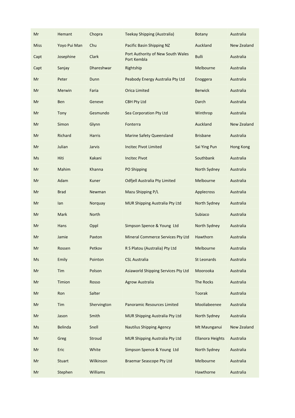 Membership List 2014 2015