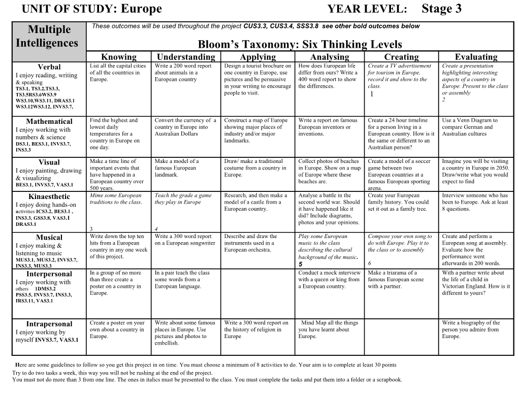 UNIT of STUDY: Europeyear LEVEL:Stage 3