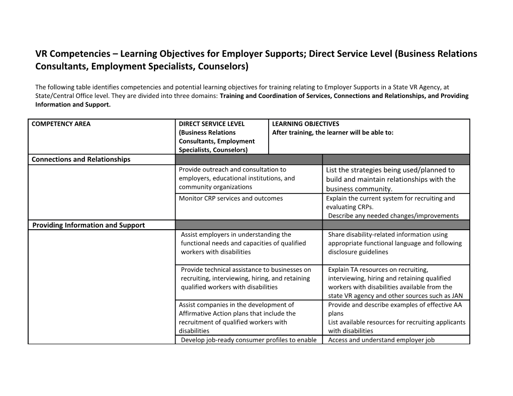 VR Competencies Learning Objectives for Employer Supports; Direct Service Level (Business