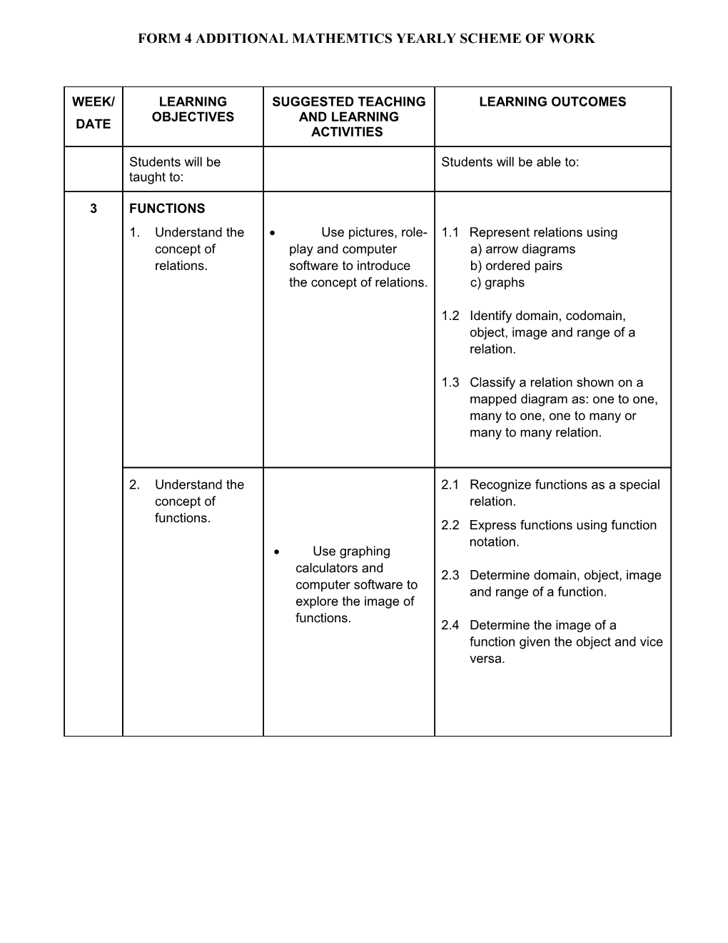 Use Pictures, Role-Play and Computer Software to Introduce the Concept of Relations