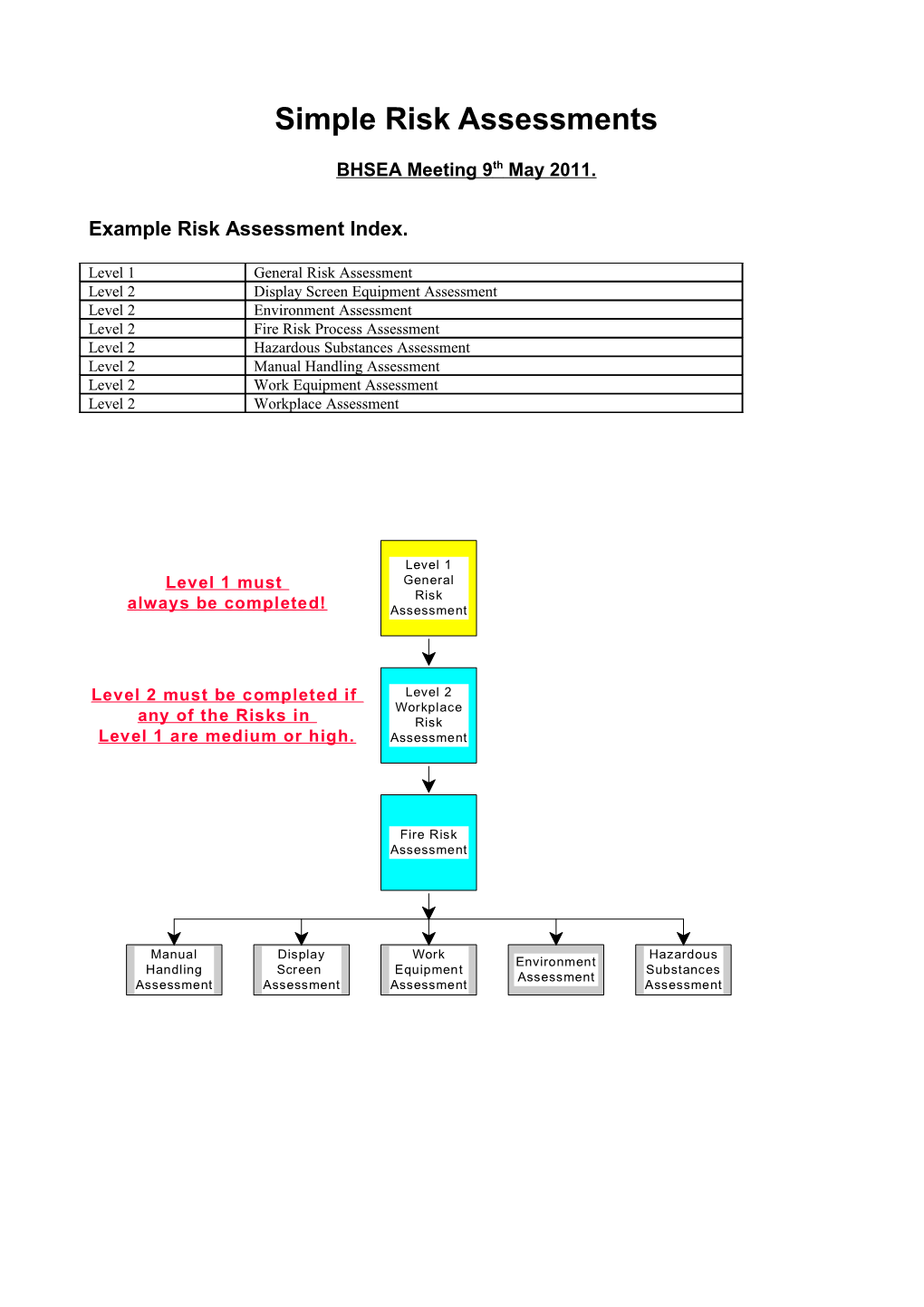 UEED Integrated Safety Management System