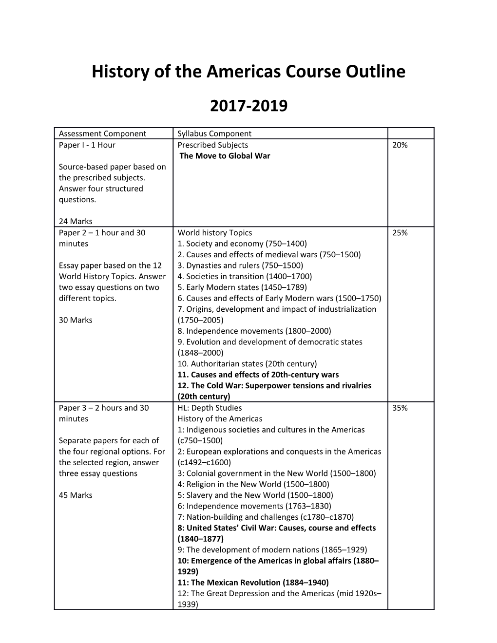 History of the Americas Course Outline