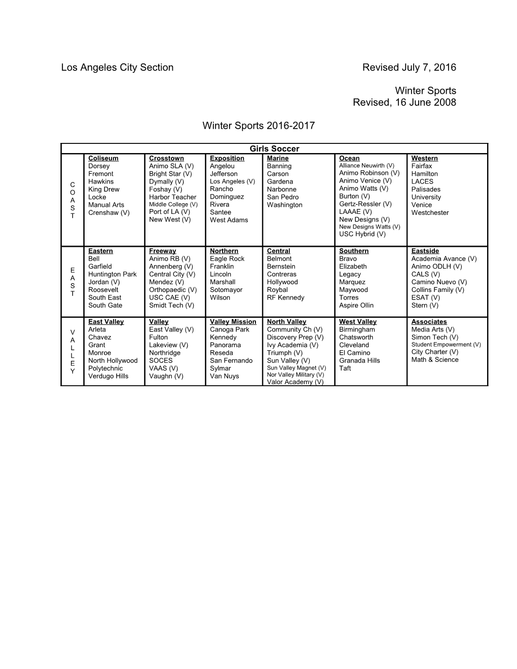 Los Angeles City Sectionrevised July 7, 2016 Winter Sports Revised, 16 June 2008