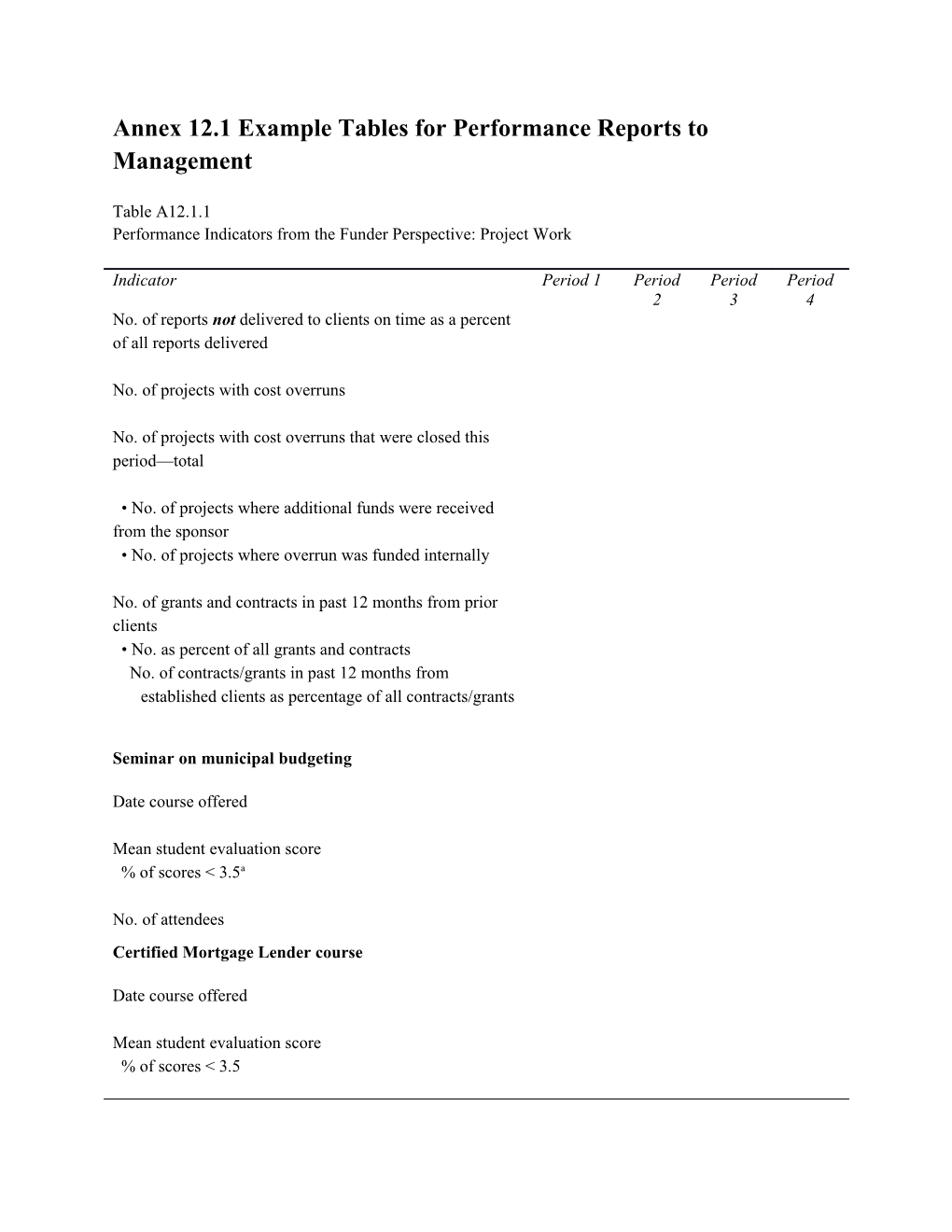 Annex 12.1 Example Tables for Performance Reports to Management