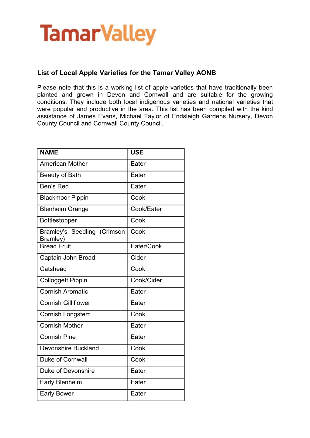List of Local Apple Varieties