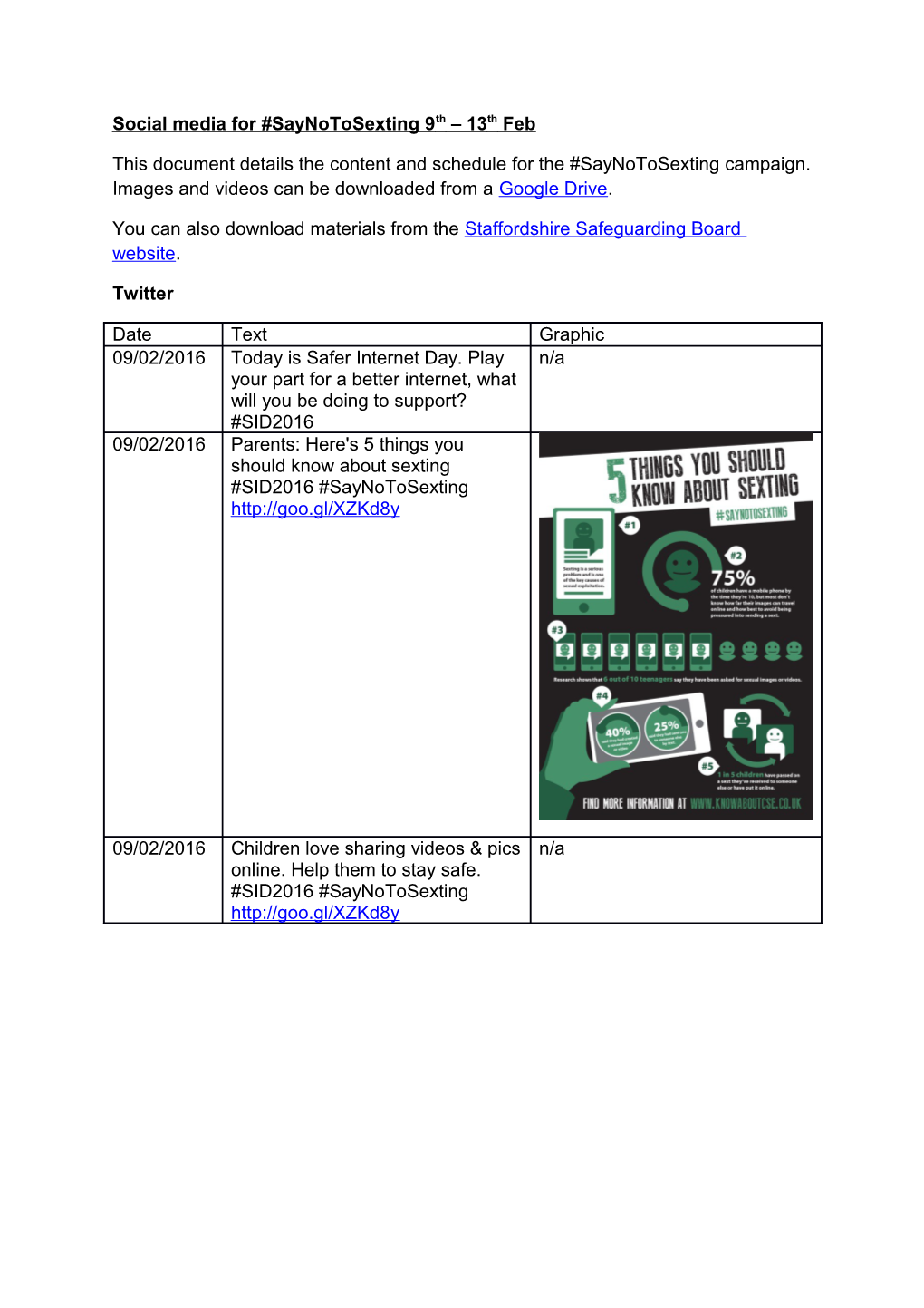 Social Media for Saynotosexting 8-13 Feb